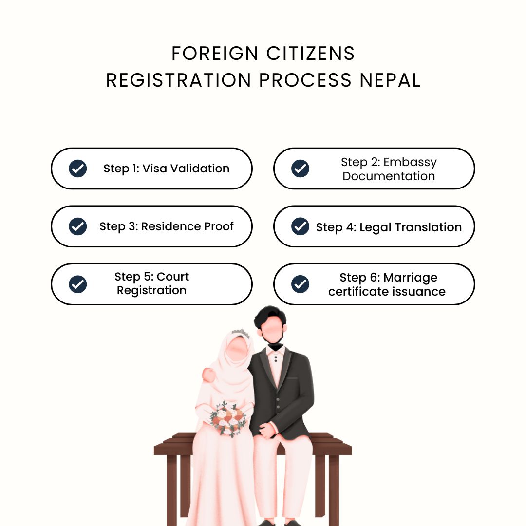 Foreign Citizens marriage  Registration Process in Nepal